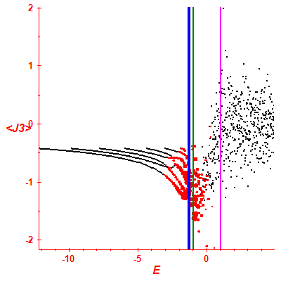 Peres lattice <J3>